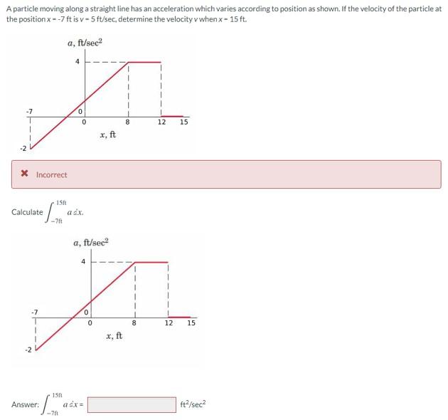 A Particle Moving Along A Straight Line Has An Acceleration Which Varies According To Position As Shown If The Velocity 1