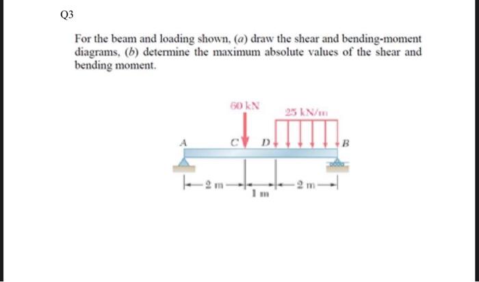 Q1 For The Beam And Loading Shown A Draw The Shear And Bending Moment Diagrams B Determine The Maximum Absolute 2