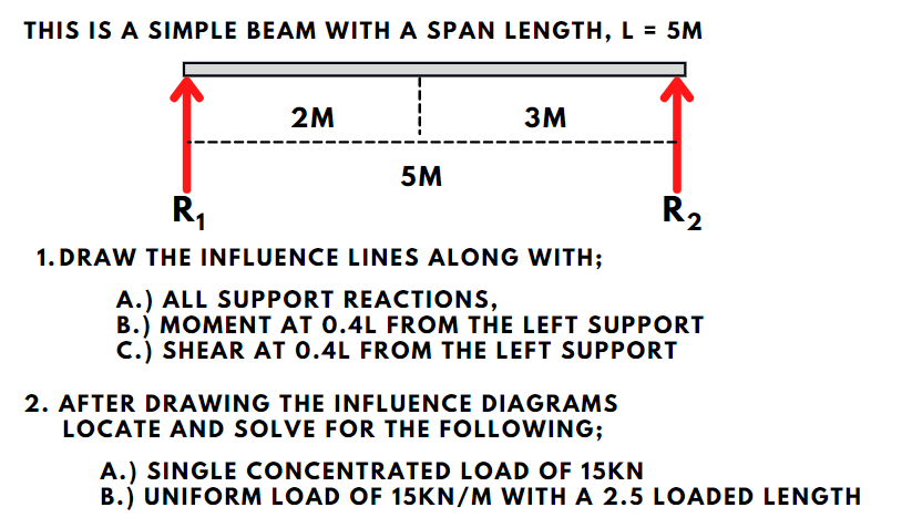 This Is A Simple Beam With A Span Length L 5m 2m 3m R2 5m Ra 1 Draw The Influence Lines Along With A All Support 1