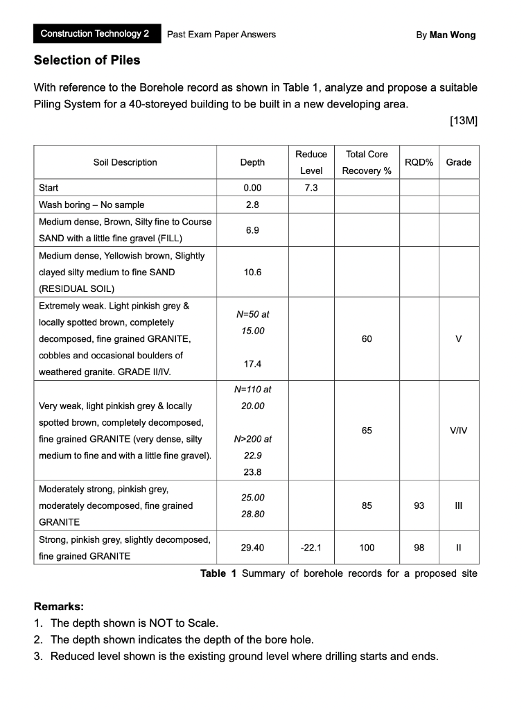 Example I Provide My Assignment The Type Of Piling System Questi 1