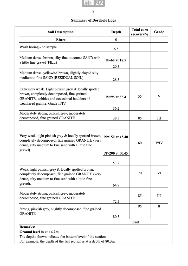 Example I Provide My Assignment The Type Of Piling System Questi 5