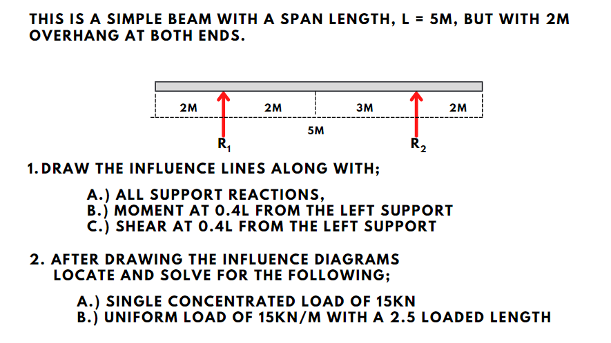 This Is A Simple Beam With A Span Length L 5m But With 2m Overhang At Both Ends 2m 2m 3m 2m R 5m Ra 1 Draw The In 1