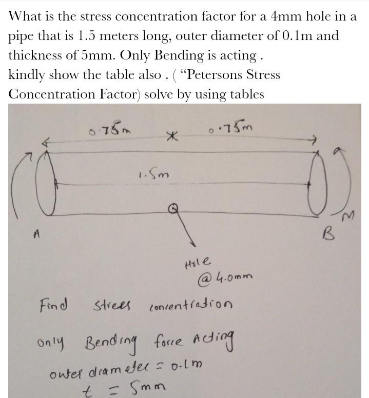What Is The Stress Concentration Factor For A 4mm Hole In A Pipe That Is 1 5 Meters Long Outer Diameter Of 0 1m And Thi 1