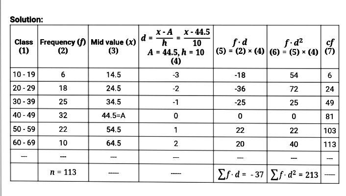 Determine The Shape Of Distribution For The Data 1