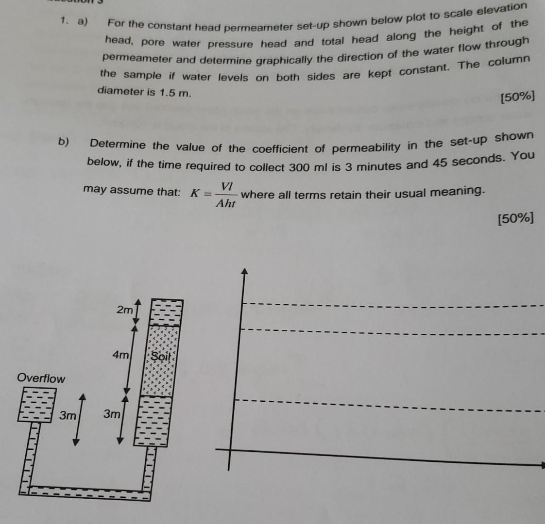 1 A For The Constant Head Permeameter Set Up Shown Below Plot To Scale Elevation Head Pore Water Pressure Head And To 1