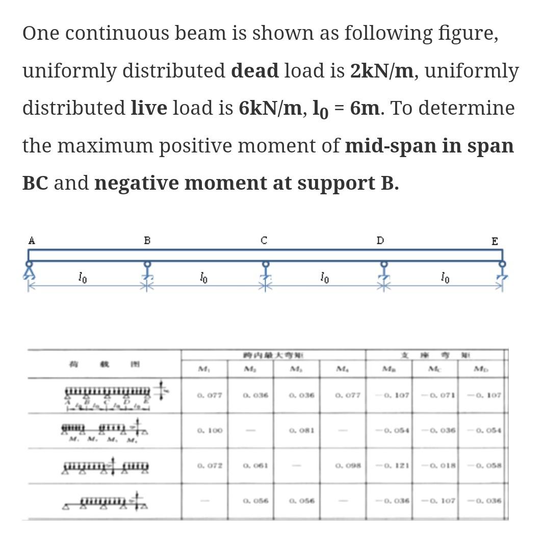 One Continuous Beam Is Shown As Following Figure Uniformly Distributed Dead Load Is 2kn M Uniformly Distributed Live L 1