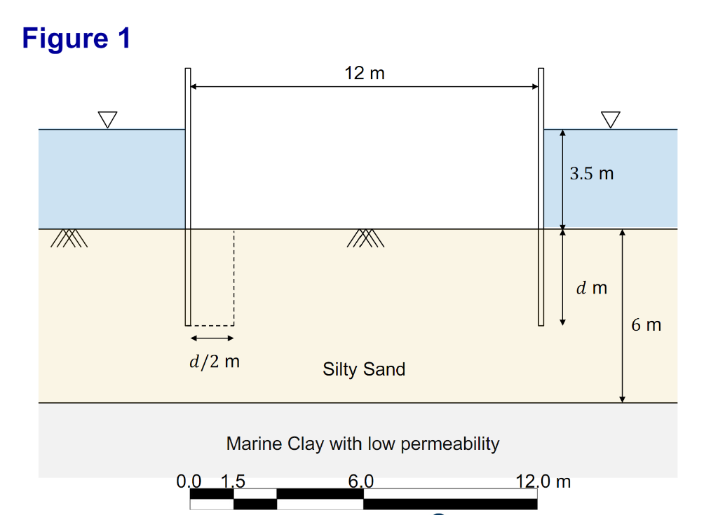 To Facilitate Construction Works A Sheet Pile Cofferdam For A Dry Working Area Of 12m Width By Its Perpendicular Direct 1