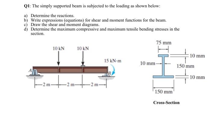 Q1 The Simply Supported Beam Is Subjected To The Loading As Shown Below A Determine The Reactions B Write Expressio 1