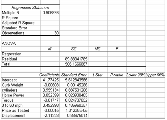 Regression Statistics Multiple R 0 906876 R Square Adjusted R Square Standard Error Observations 30 Anova Df Ss Ms F Reg 1