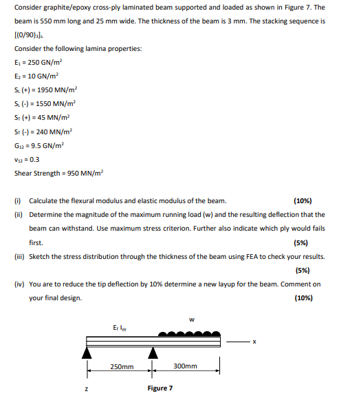 Consider Graphite Epoxy Cross Ply Laminated Beam Supported And Loaded As Shown In Figure 7 The Beam Is 550 Mm Long And 1