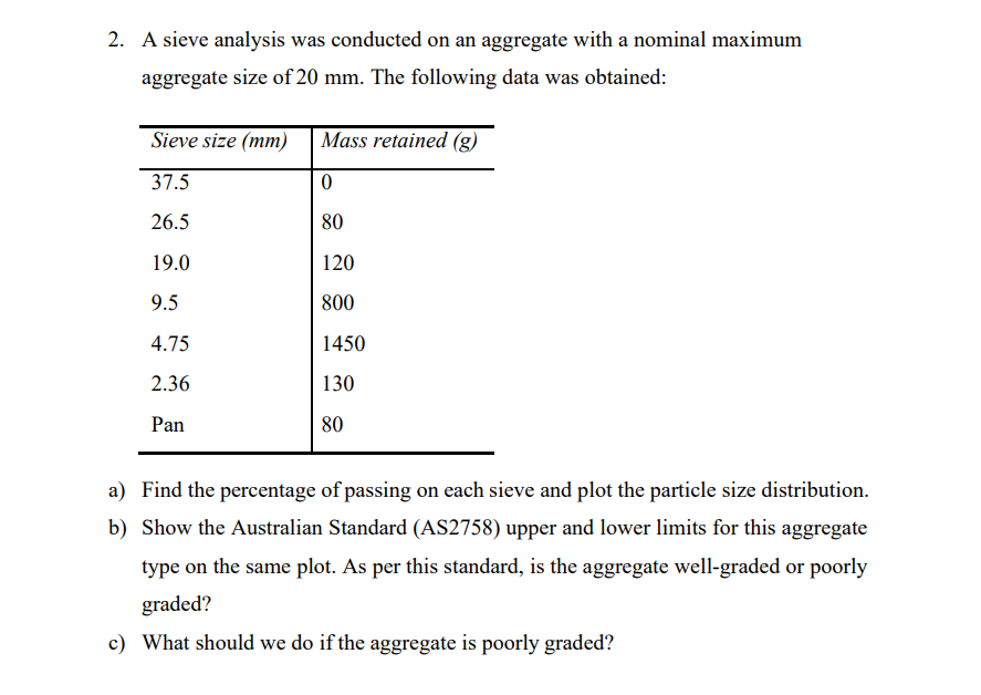 2 A Sieve Analysis Was Conducted On An Aggregate With A Nominal Maximum Aggregate Size Of 20 Mm The Following Data Was 1