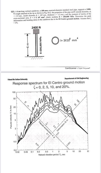 021 A 6 M Long Vertical Cantilever A 10 Mm Nominal Diameter Standard Steel Pipe Supports A 400 Weight Attached At Th 1