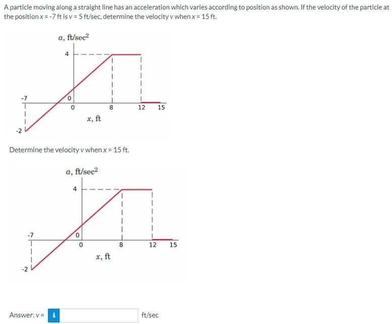 A Particle Moving Along A Straight Line Has An Acceleration Which Varies According To Position As Shown If The Velocity 1