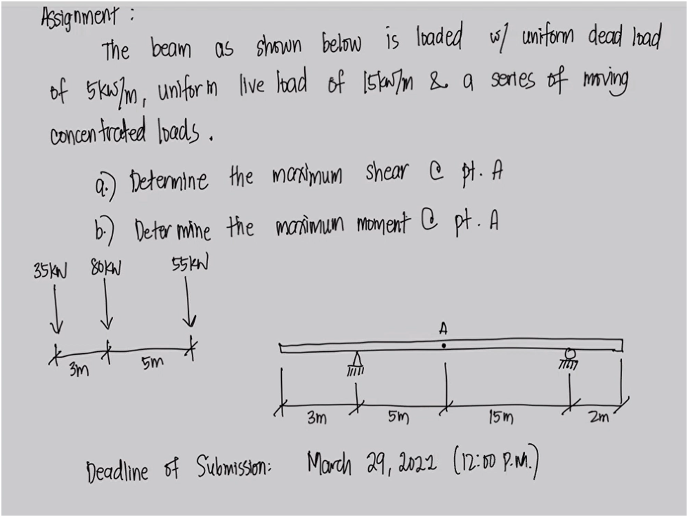 Assignment The Beam As Shown Below Is Loaded W Uniform Dead Load Of 5kesmo Uniform Live Head Of 15kwon A Sodes Of 1