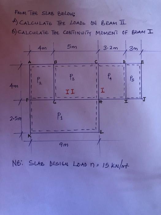 Hi Can Someone Calculate The Loads On For Panel 2 P2 Panel 3 P3 Panel 4 P4 And Panel 5 P5 Which Is Beam Ii An 1