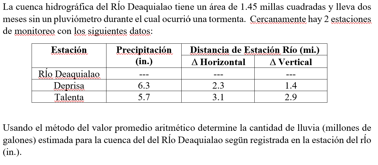 La Cuenca Hidrografica Del Rio Deaquialao Tiene Un Area De 1 45 Millas Cuadradas Y Lleva Dos Meses Sin Un Pluviometro Du 1