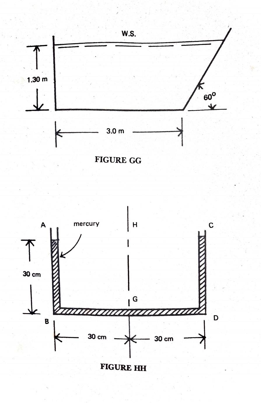 5 A Rectangular Tank 60 Cm Long And Containing 20 Cm Of Water Is Given An Acceleration Of A Quarter Of The Acceleratio 5
