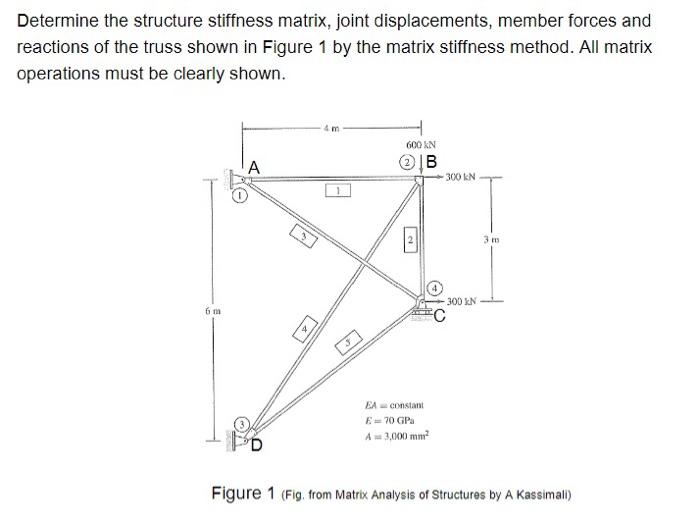 Determine The Structure Stiffness Matrix Joint Displacements Member Forces And Reactions Of The Truss Shown In Figure 1