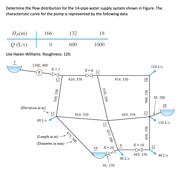 Determine The Flow Distribution For The 14 Pipe Water Supply System Shown In Figure The Characteristic Curve For The Pu 1