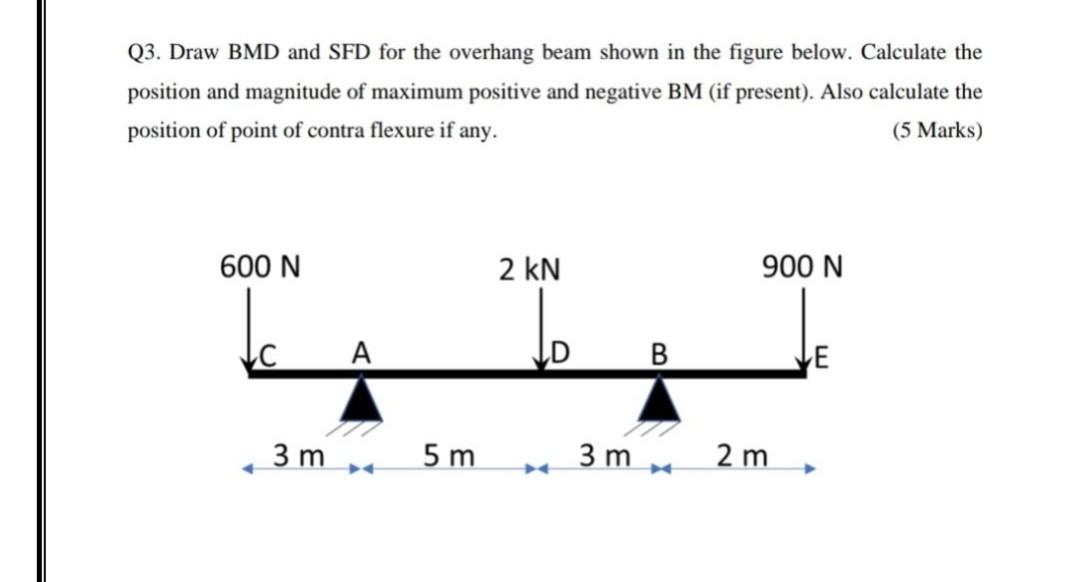 Q3 Draw Bmd And Sfd For The Overhang Beam Shown In The Figure Below Calculate The Position And Magnitude Of Maximum Po 1