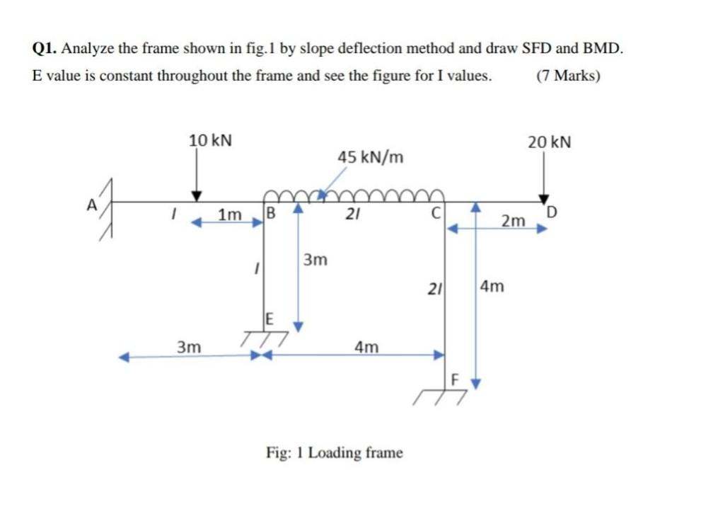 Q1 Analyze The Frame Shown In Fig 1 By Slope Deflection Method And Draw Sfd And Bmd E Value Is Constant Throughout Th 1