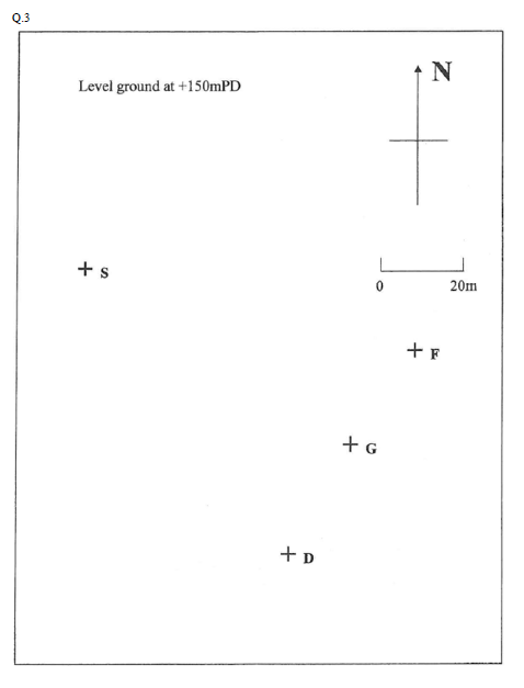 Form The Figure Q 3 The Existing Ground Surface Elevation Is At 150mpd Three Vertical Boreholes Drilled At Location S 2