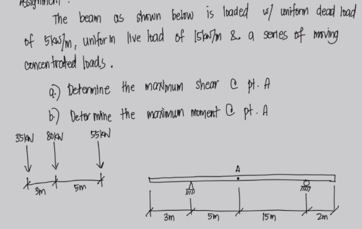Isty The Beam As Shown Below Is Loaded W Uniform Dead Load W Of 5kw M Uniform Live Load Of 15kw M A Series Of Movin 1