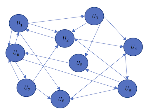 Implement Pagerank Algorithm In Python Using Following Graph Given The Below Graph Data Implement A Python Program For 1