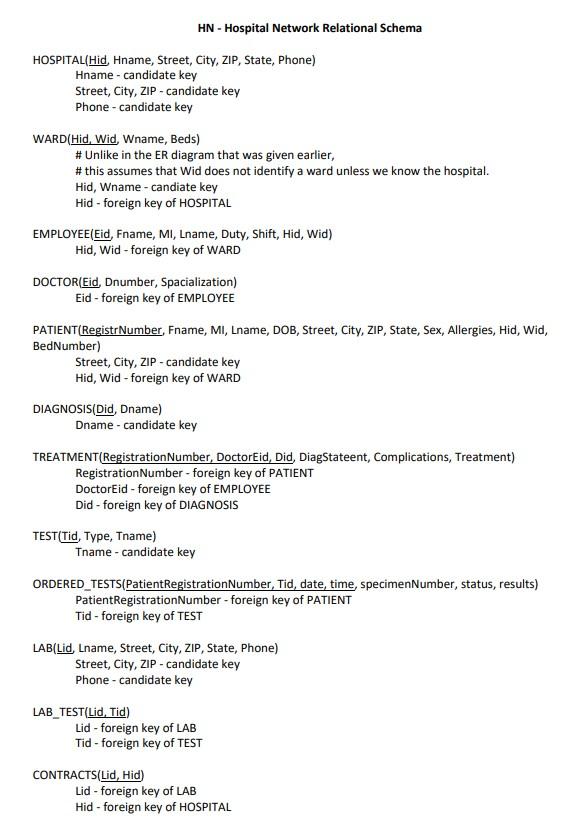 Kindly Use The Hospital Relational Schema Image Provided Below To Solve These Questions 1 List Eid Dnumber And Lname 1