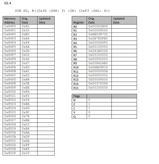 Q1 4 Sub Ro Ox3d Shr 3 Or 0xf3 Shl 4 Updated Data Updated Data Register Ro R1 R2 R3 R4 R5 R6 R7 R8 R9 R1 1