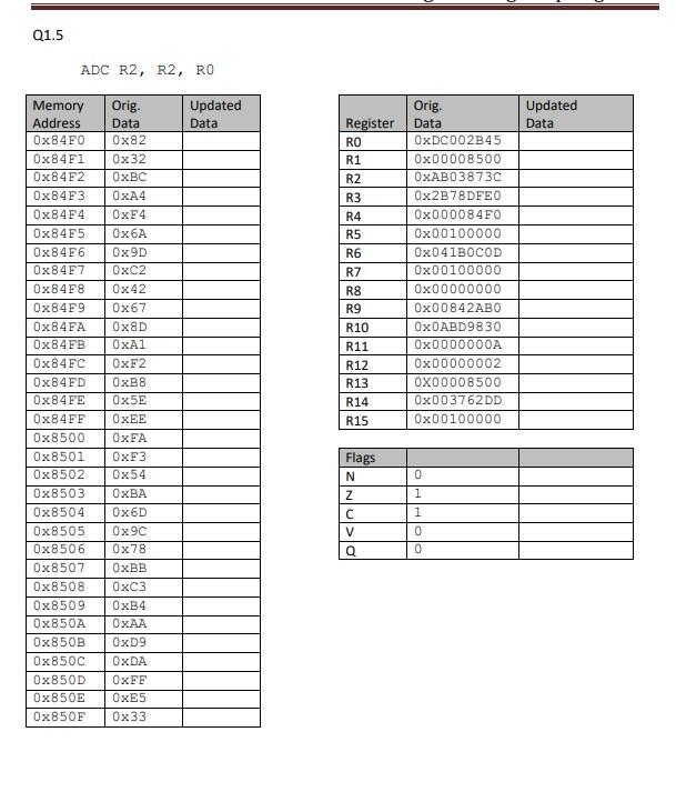 Q1 5 Adc R2 R2 Ro Updated Data Updated Data Memory Address Ox84f0 Ox84f1 0x8452 Ox84f3 Ox8454 Ox84f5 Ox8456 Ox84f7 0x8 1