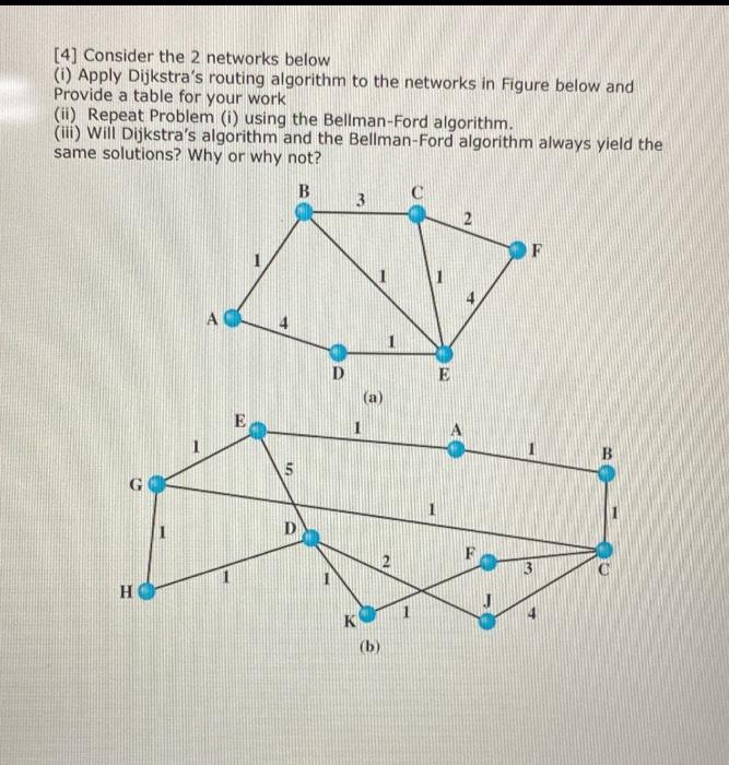 4 Consider The 2 Networks Below Apply Dijkstra S Routing Algorithm To The Networks In Figure Below And Provide A Ta 1