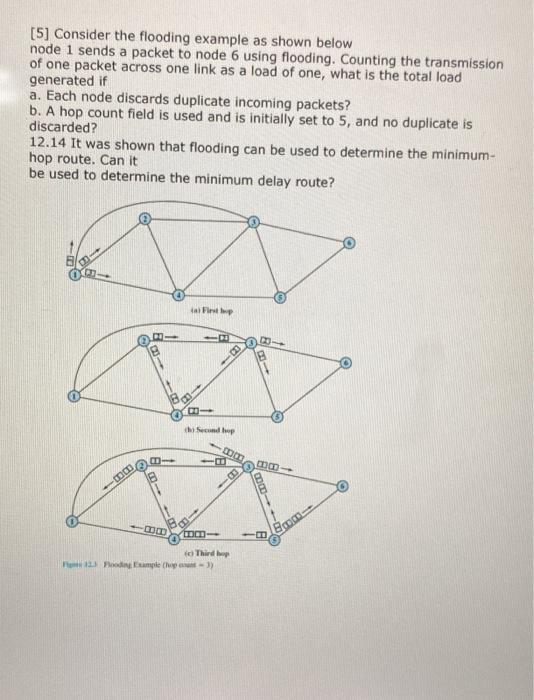 5 Consider The Flooding Example As Shown Below Node 1 Sends A Packet To Node 6 Using Flooding Counting The Transmissi 1