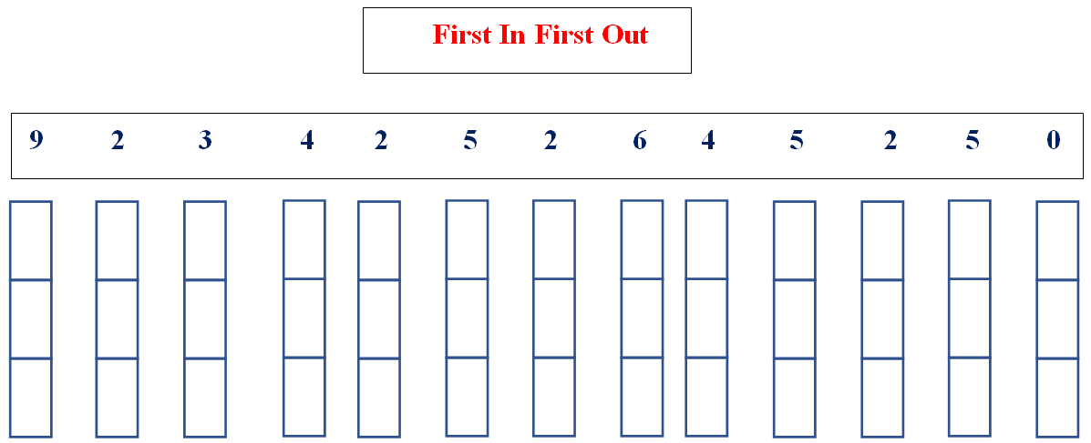 Directions For The Following Reference String Shown Below Use The Given Reference String To Insert The Given Order Of 1