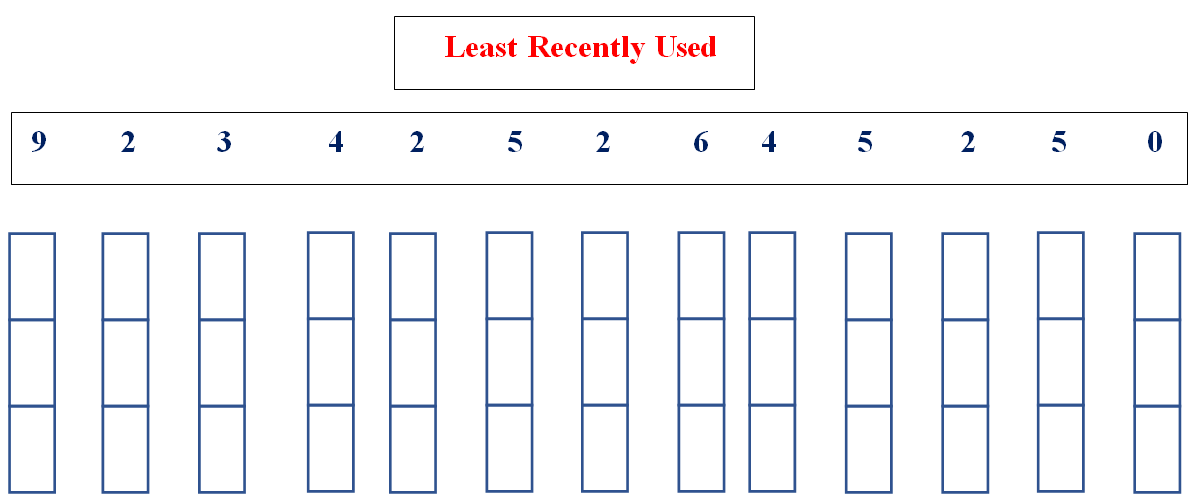 Directions For The Following Reference String Shown Below Use The Given Reference String To Insert The Given Order Of 1