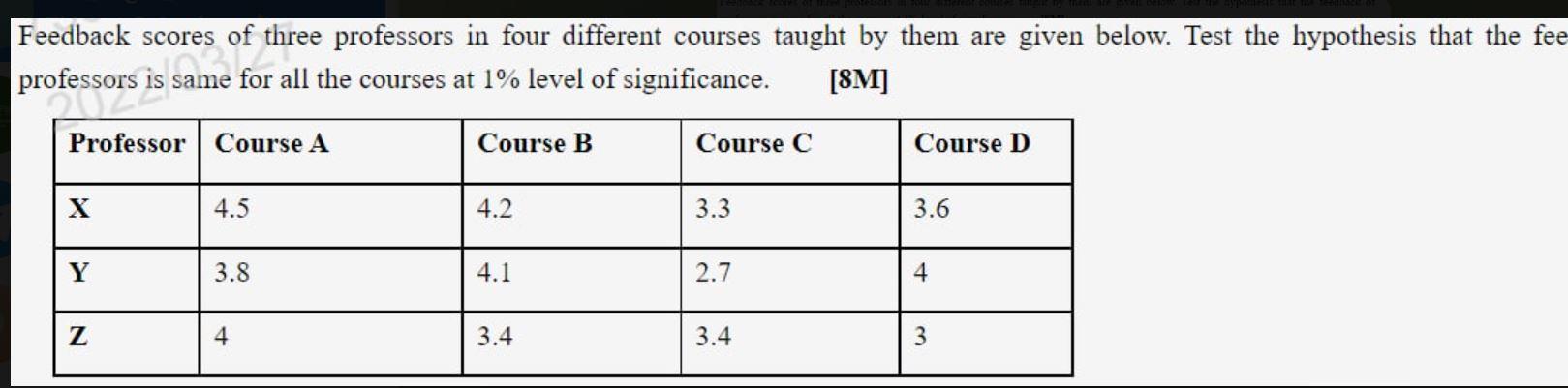 Feedback Scores Of Three Professors In Four Different Courses Taught By Them Are Given Below Test The Hypothesis That T 1