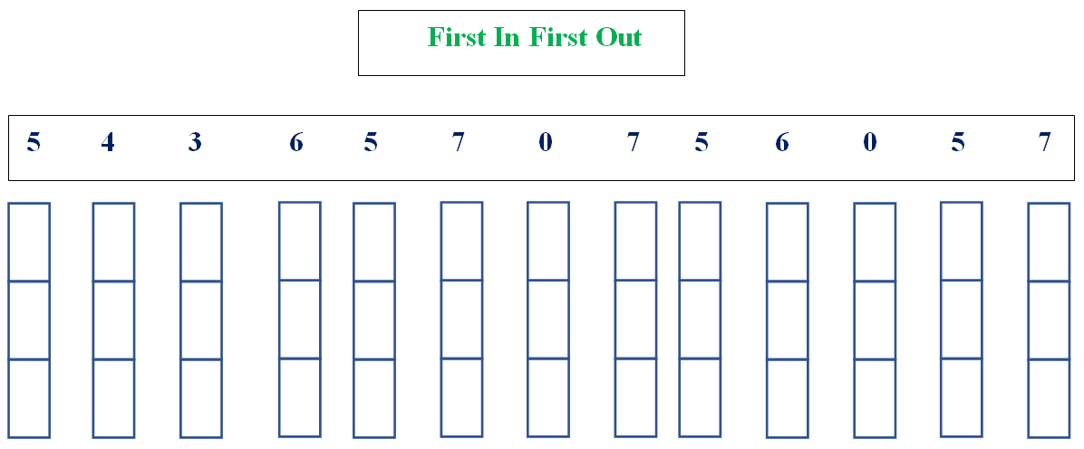 2 Directions For The Following Reference String Shown Below Use The Given Reference String To Insert The Given Order 1