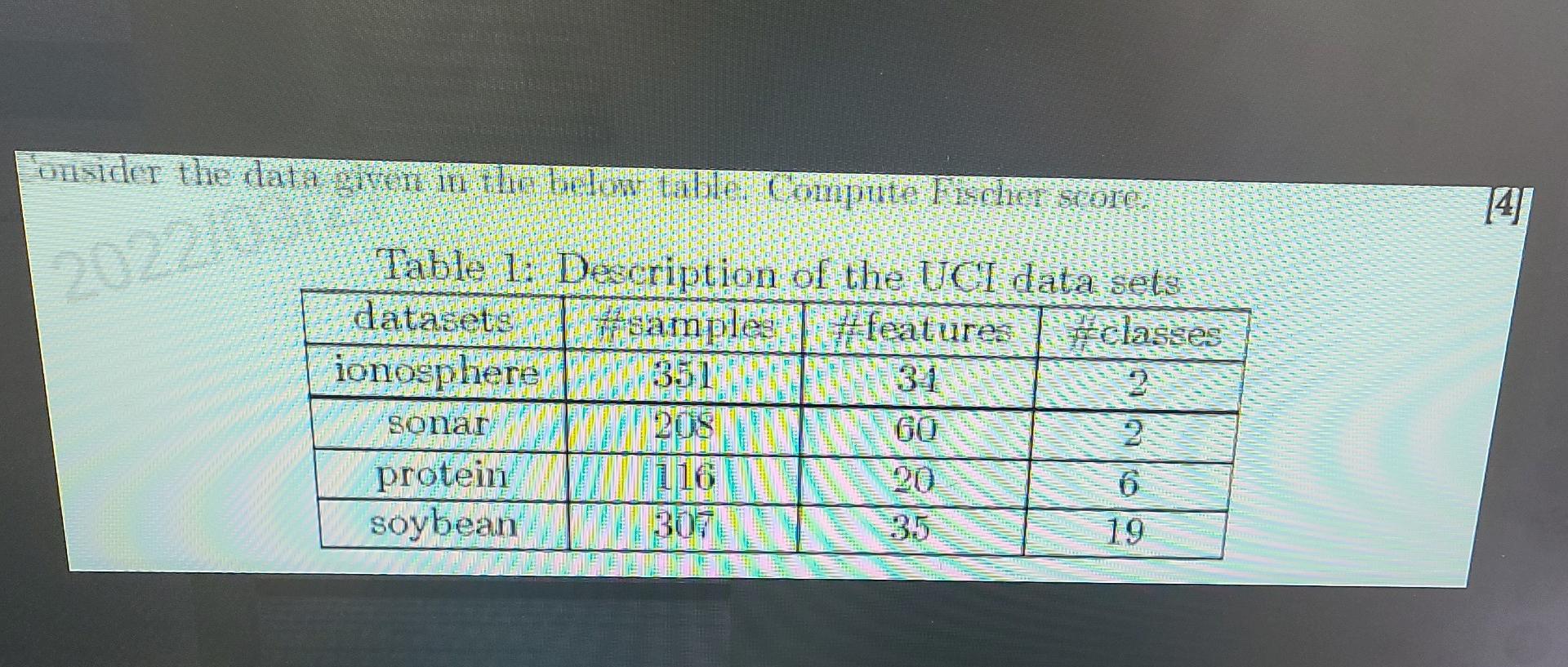 Consider The Lata Given In The Law Tables Compilte Fischer Score 14 Table 1 Description Of The Uci Data Sets Datasets 1