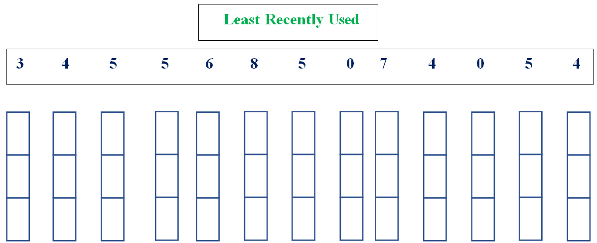 Directions For The Following Reference String Shown Below Use The Given Reference String To Insert The Given Order Of 1