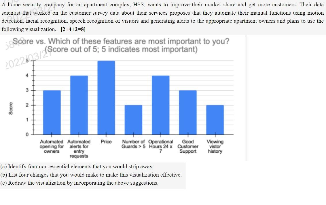 A Home Security Company For An Apartment Complex Hss Wants To Improve Their Market Share And Get More Customers Their 1
