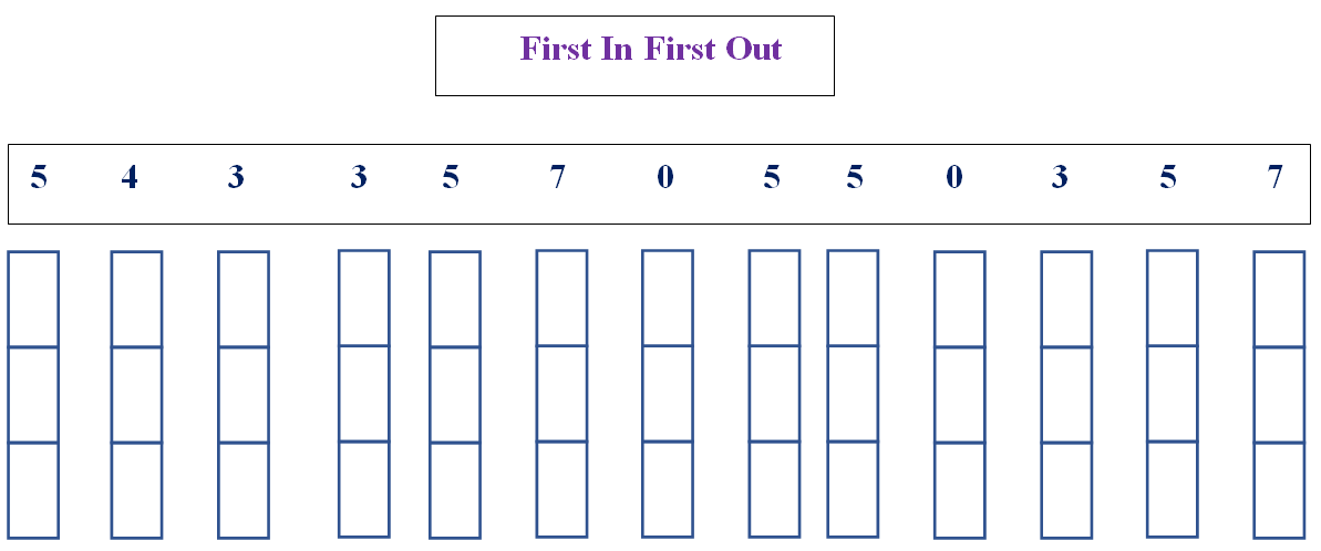 4 Directions For The Following Reference String Shown Below Use The Given Reference String To Insert The Given Order 1