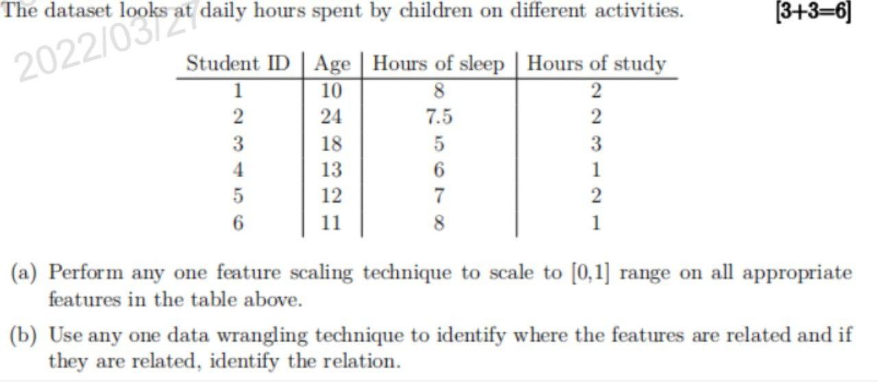The Dataset Looks At Daily Hours Spent By Children On Different Activities 3 3 6 2022 03 7 5 Student Id Age Hours 1