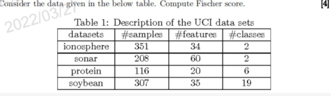 14 2022 03438 Consider The Data Given In The Below Table Compute Fischer Score Table 1 Description Of The Uci Data Se 1