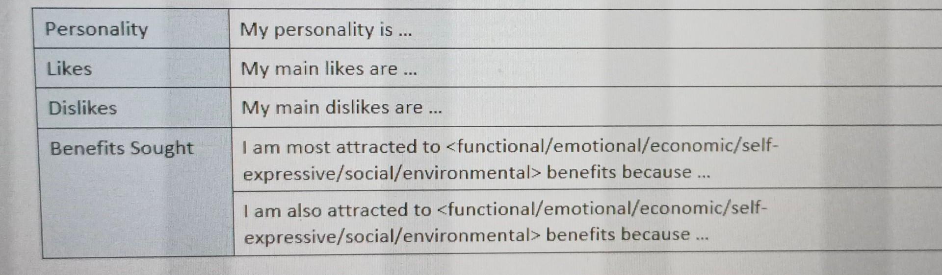Personality My Personality Is Likes My Main Likes Are Dislikes My Main Dislikes Are Benefits Sought I Am Mo 1