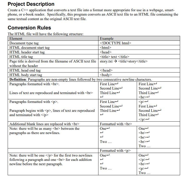 Project Description Create A C Application That Converts A Text File Into A Format More Appropriate For Use In A Webpa 1