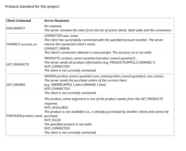 Develop A Shopping Solution That Has Both Client Side And Server Side Server Side A Console Application Should Be Eno 2
