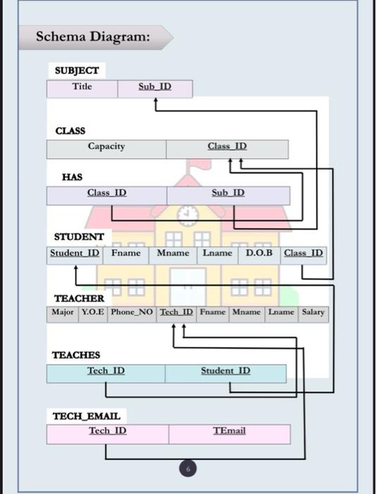 Erm Diagram Teacher 10 Frame Phone No Id Mame Salary Teacher P Teaches Student P Same Major Vox Dob For M La Earl Subj 2