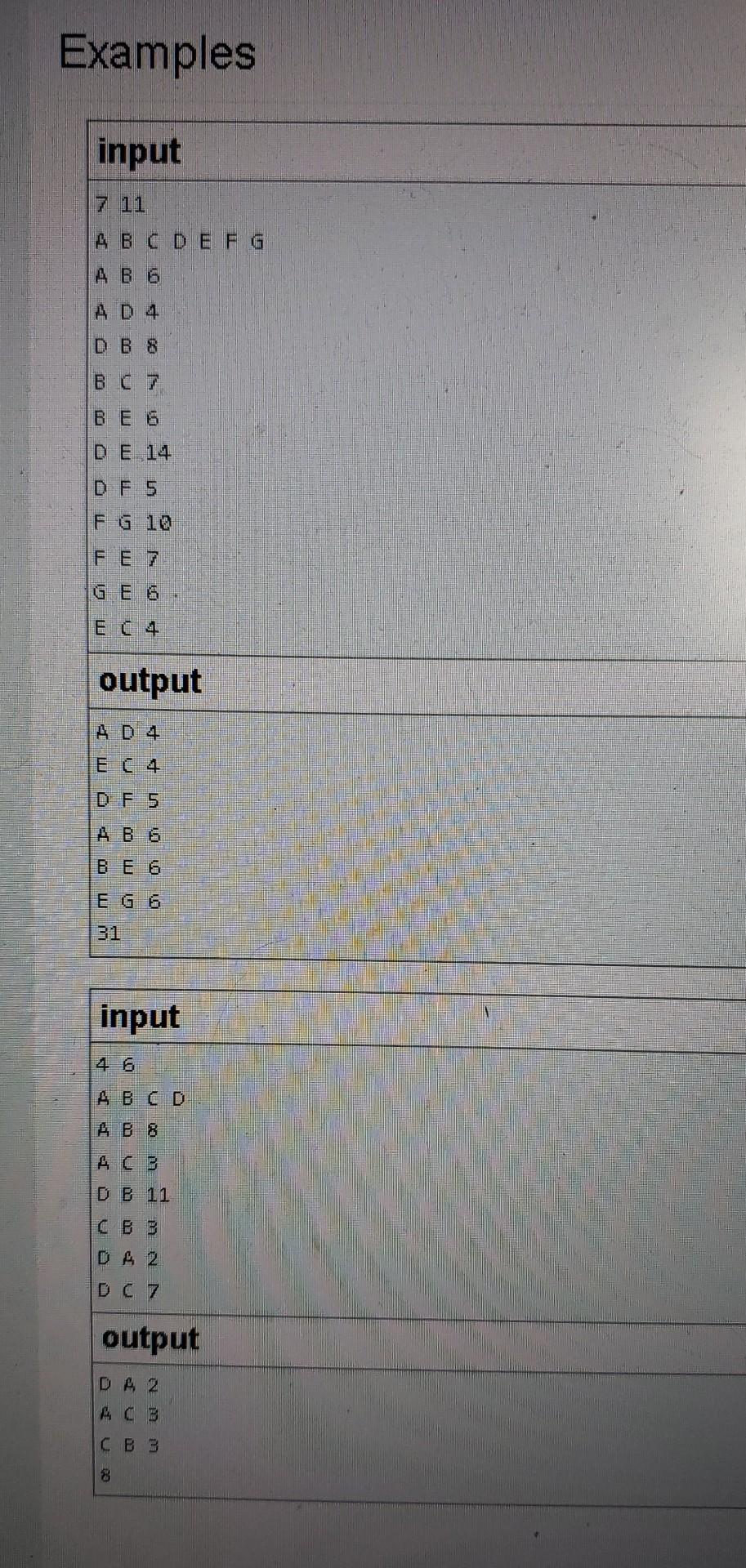 B Find Mst For Ug By Kruskal Method Description Given A Connected Ug You Are Required To Design A Function Like Int Ms 2