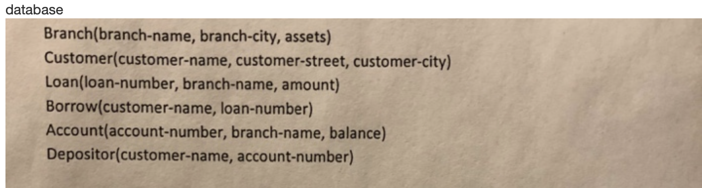 Database Branch Branch Name Branch City Assets Customer Customer Name Customer Street Customer City Loan Loan Numb 1
