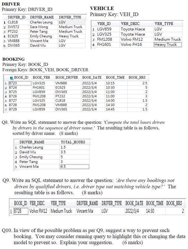 Driver Primary Key Driver Id Driver Id Driyer Name Driyer Type 1 Cl818 Charles Leung Lgv 2 Sw572 Sara Wong Medium Truck 1